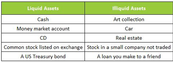 Liquidity Meaning